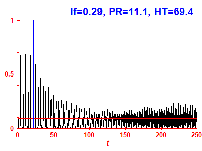 Survival probability